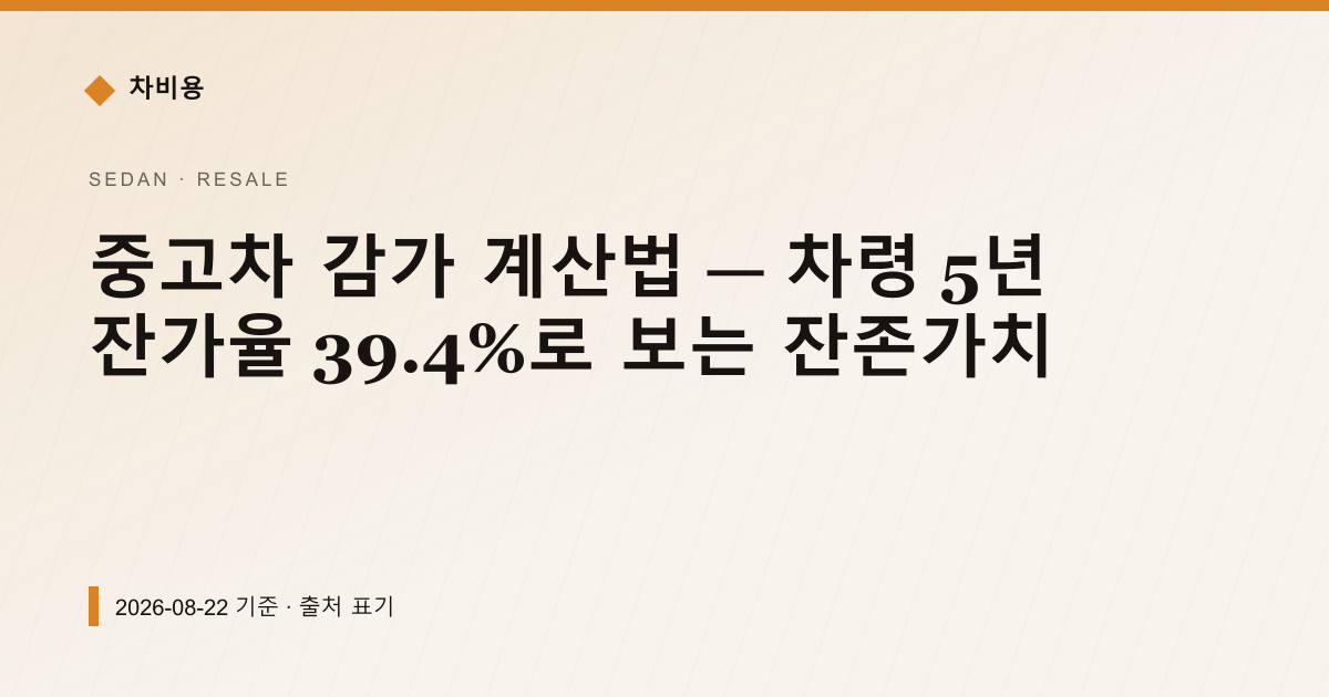 중고차 감가 계산법 — 차령 5년 잔가율 39.4%로 보는 잔존가치 — 중고차 시세·감가 안내 이미지